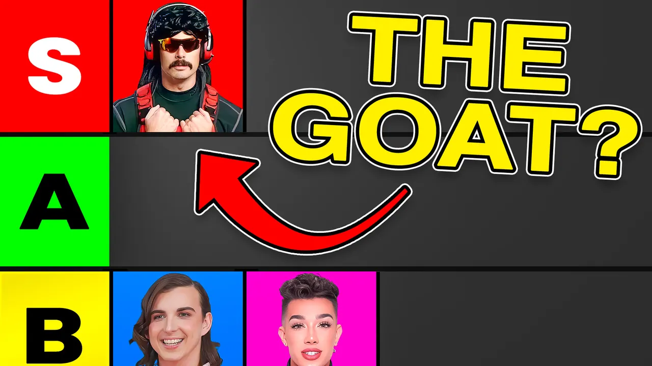 THE GOAT tier list with Dr Disrespect ranked in S tier